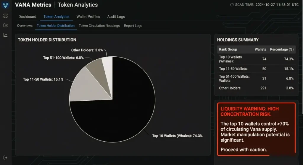 Vana VANA Token Holder Distribution and Whale Concentration Audit