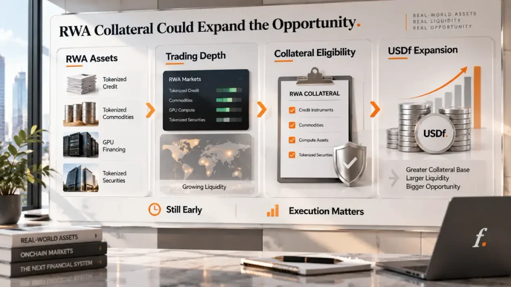 Editorial board showing RWA assets, trading depth, collateral eligibility, USDf expansion, execution matters