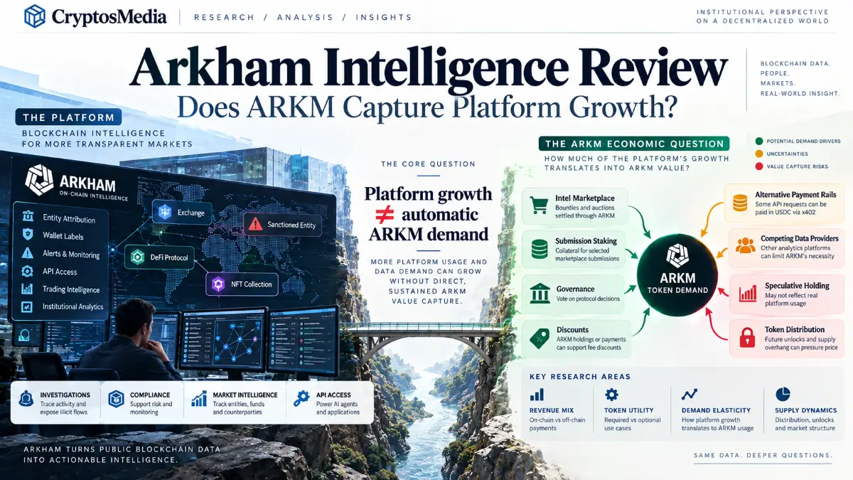 Arkham Intelligence review showing blockchain analytics, platform growth, and the test of ARKM value capture