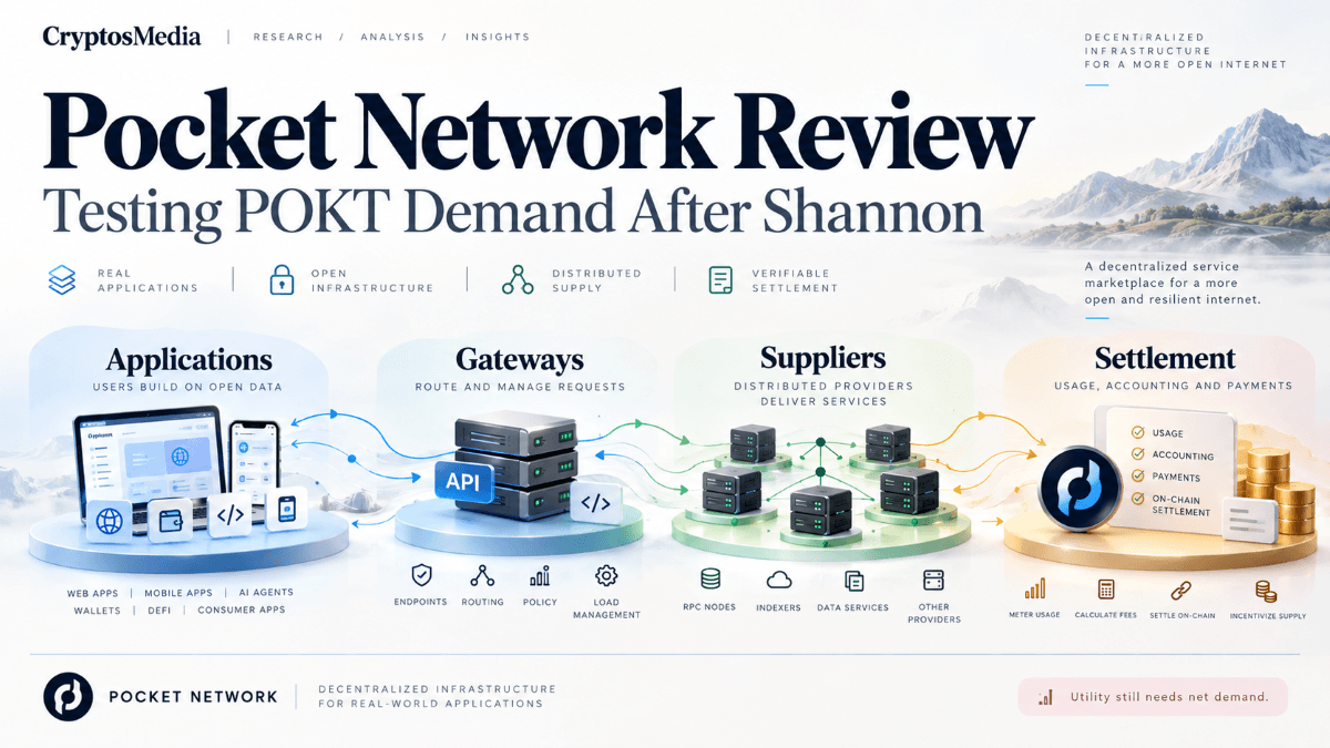Pocket Network Review infographic with applications, gateways, suppliers, and settlement
