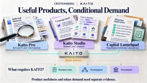 Kaito Review infographic showing Pro, Studio and Capital Launchpad